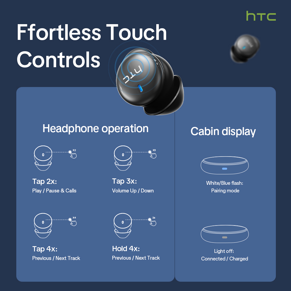 HTC NE92 Wireless Bluetooth 6. - огляд і ціна Phone Cases Casely