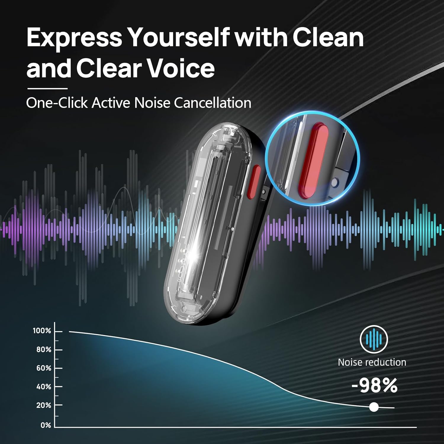 SYNCO Wireless Lavalier Microp - огляд і ціна Phone Cases Casely